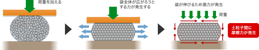 D BOX-Kの強度原理